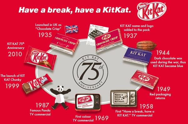 kit kat 75 anniversary 01